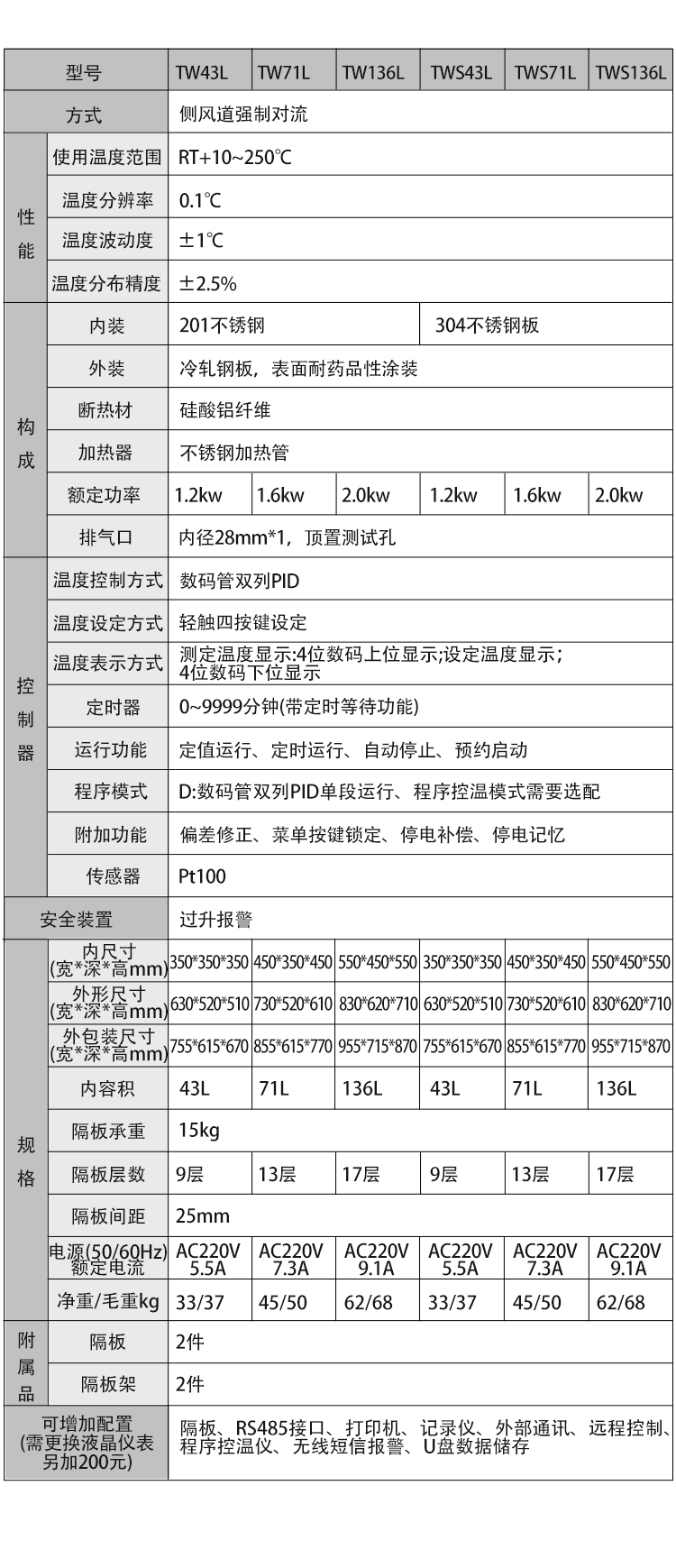 TW TWS參數(shù)表.png
